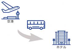 専用車片道送迎(英語) ゴールドコースト空港 ⇒ サーファーズパラダイス市内ホテル(1~2名まで)