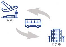 市内中心部主要ホテルからメルボルン・タラマリン空港への送迎【日本語】※空港チェックインサポート込みプラン(専用車5-8名)