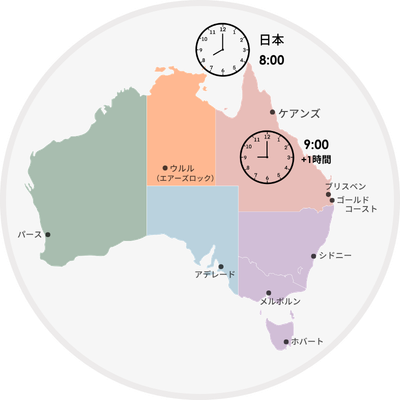 時差わずか1時間