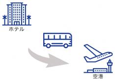 専用車片道送迎(英語) ブリスベン市内ホテル ⇒ ブリスベン空港 ミニバンタイプ(1~5名まで)